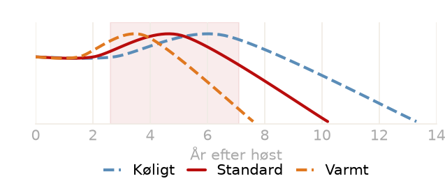 Drikkevindue
