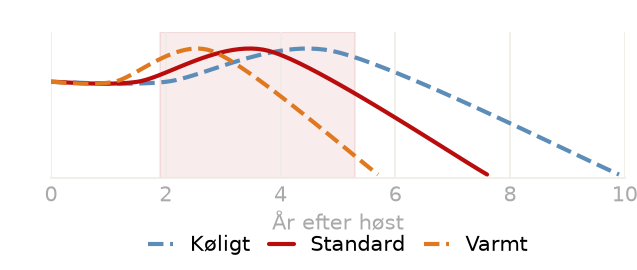 Drikkevindue