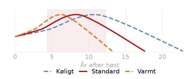 Drikkevindue