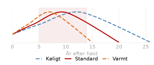 Drikkevindue