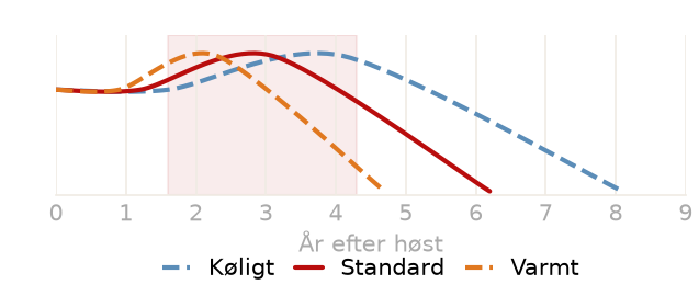 Drikkevindue