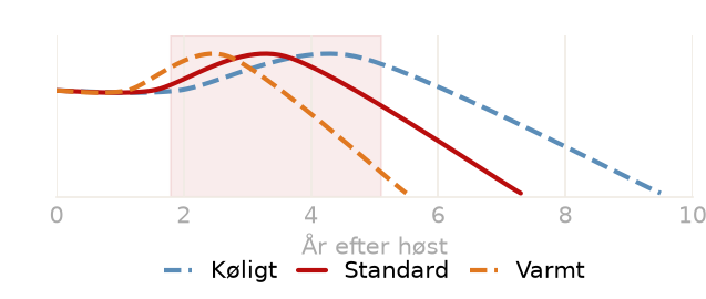 Drikkevindue