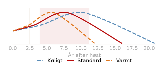 Drikkevindue