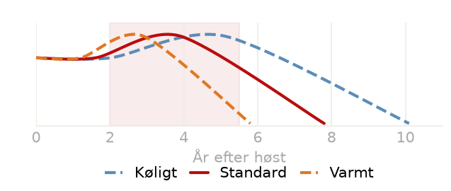 Drikkevindue