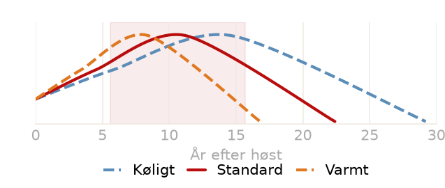 Drikkevindue