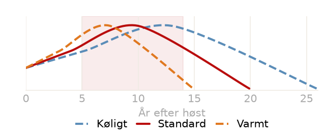 Drikkevindue