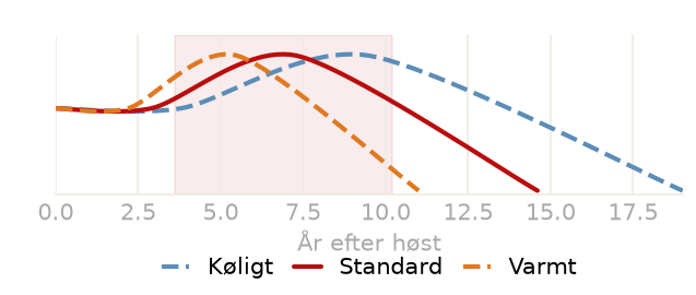 Drikkevindue