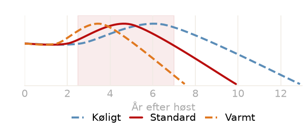 Drikkevindue