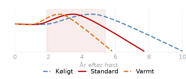 Drikkevindue