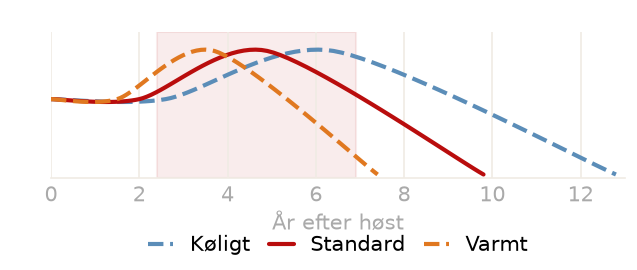 Drikkevindue
