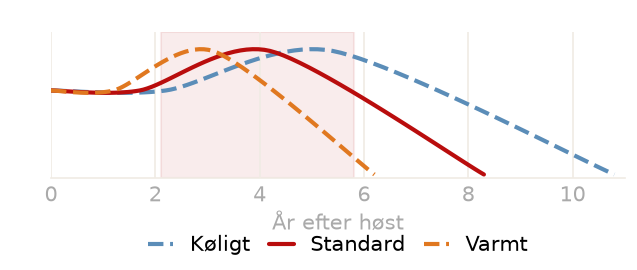 Drikkevindue