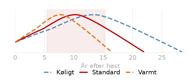 Drikkevindue