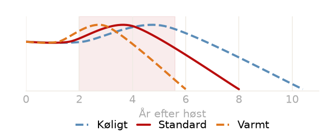 Drikkevindue
