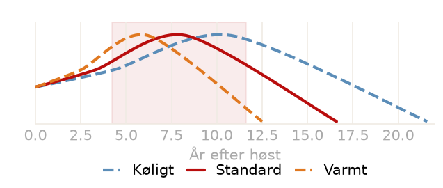 Drikkevindue