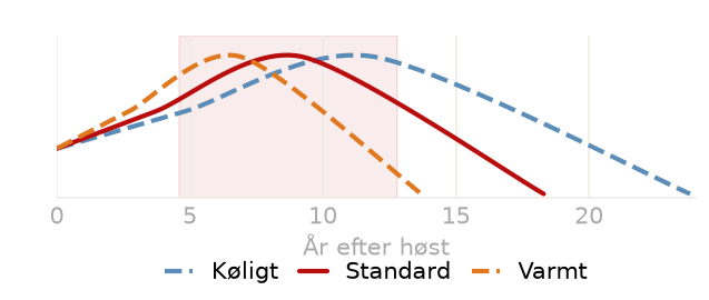 Drikkevindue
