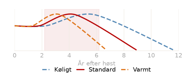 Drikkevindue