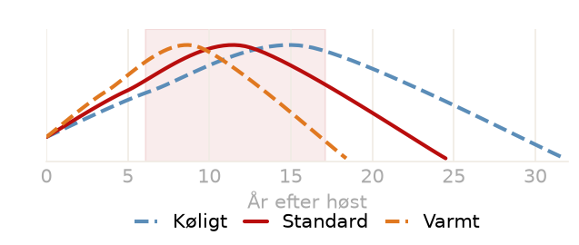 Drikkevindue