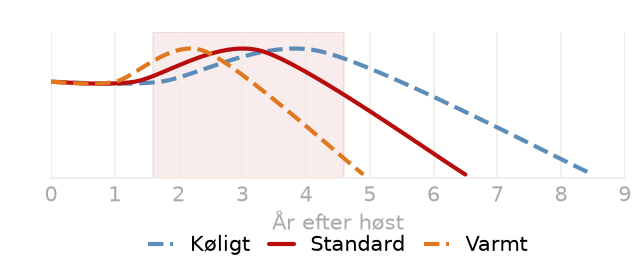 Drikkevindue