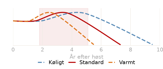 Drikkevindue