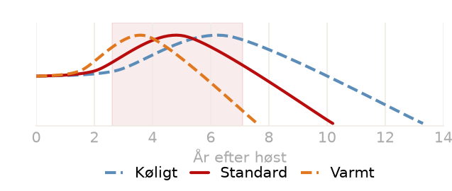 Drikkevindue
