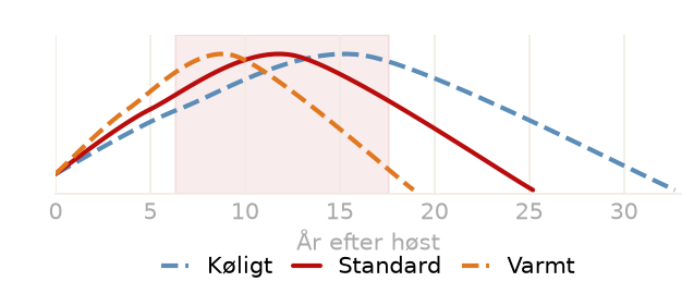 Drikkevindue