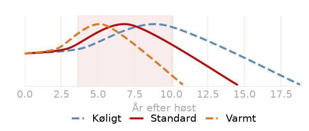 Drikkevindue