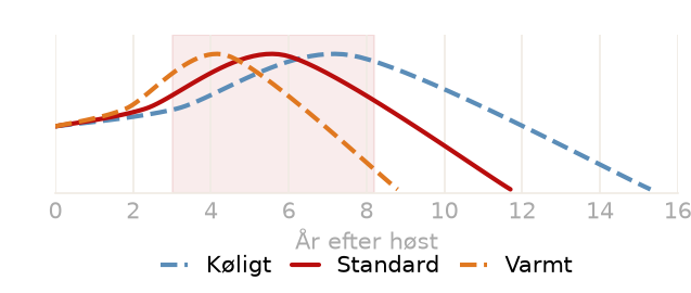 Drikkevindue