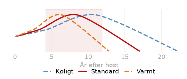 Drikkevindue