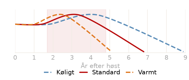 Drikkevindue