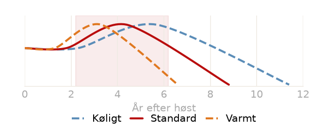 Drikkevindue